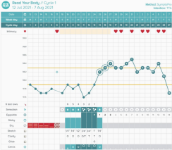 MLD3 SymptoPro Fertility Education